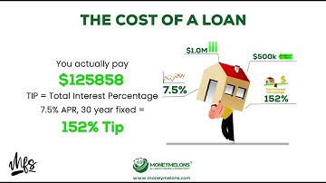 Learn About Loan | Money Melon Content | by MFS