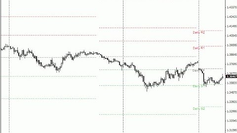 Daily Pivot Points shifted for different day start time – indicator for MetaTrader 4