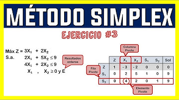 MÉTODO SIMPLEX [EJERCICIO 3]