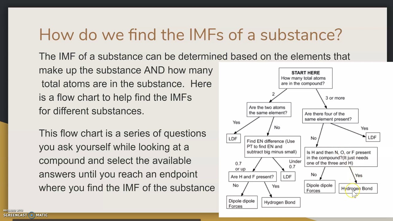 ID IMFs in substance - YouTube