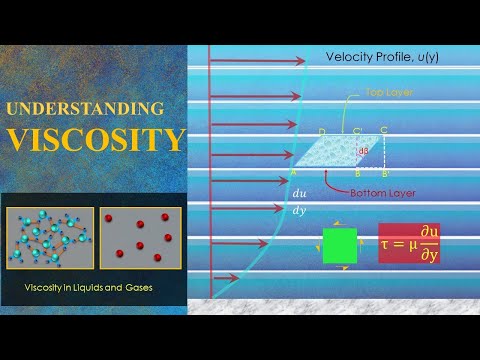 Understanding Viscosity in Fluids