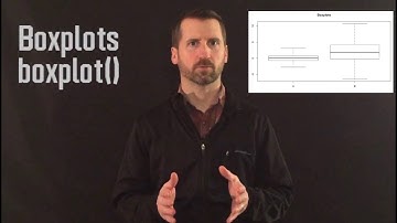 Plotting in Base R: Boxplots