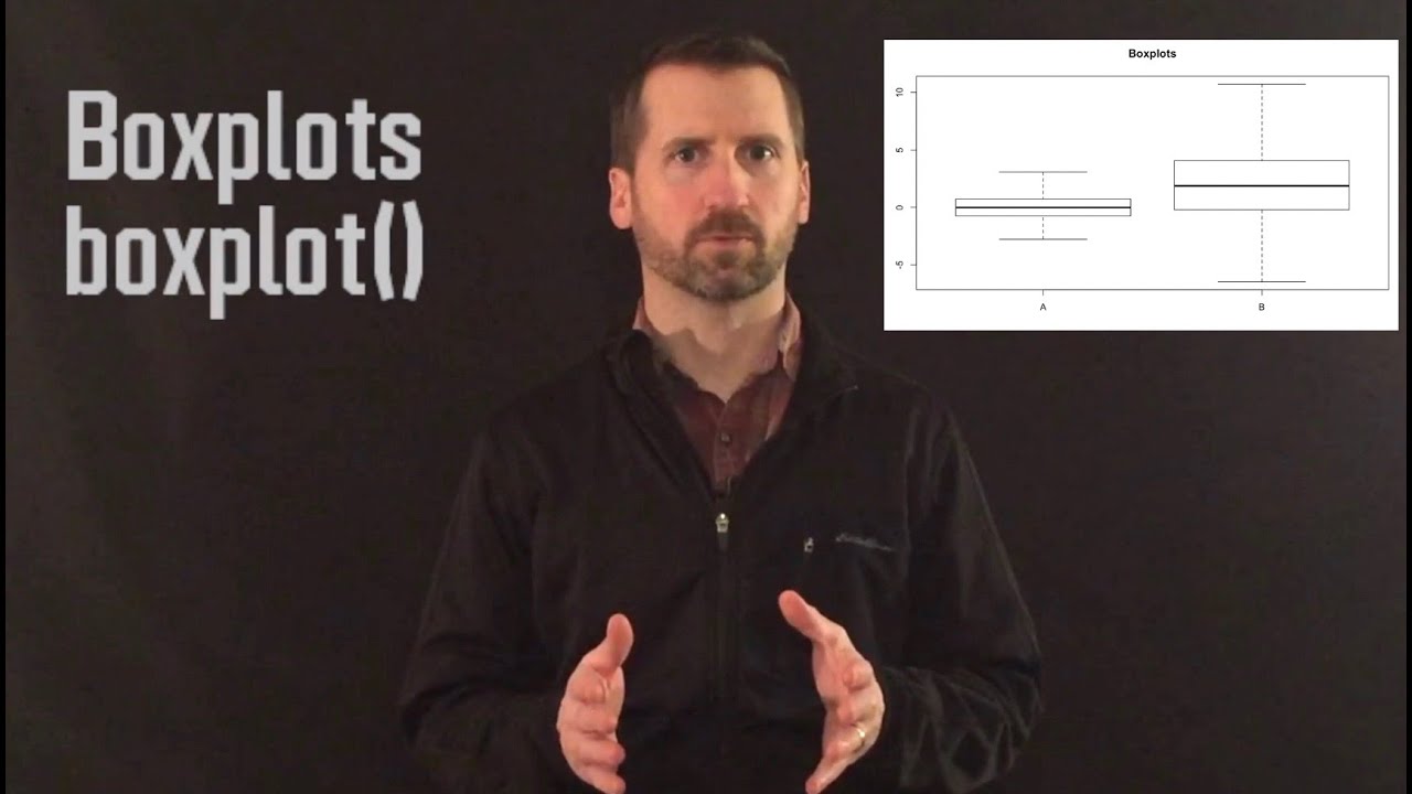Plotting in Base R: Boxplots - YouTube
