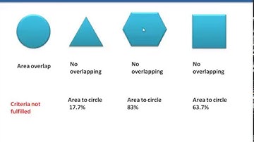 Why Shape of Cell in Cellular Network is Hexagonal