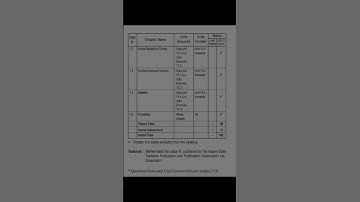 class X maths new syllabus for 2024-25.new syllabus#hslc @Concept-bm