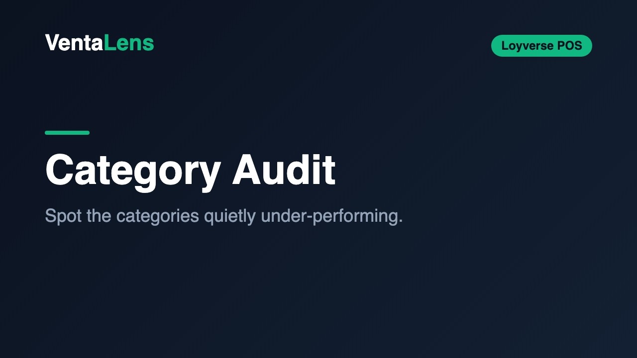 Category Audit — under-performing categories