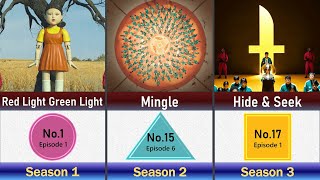 Every Game Played in Squid Game (Season 1–3)
Here’s a complete list of all the games played in every season of Squid Game — from Red Light, Green Light to the Final Round. Each game pushes the players to their limits as they fight to survive and win the grand prize.
Watch the full video and let us know in the comments: Which Squid Game challenge was your favorite?
#squidgame #squidgameseason3 Every Game Played in Squid Game (Season 1–3)