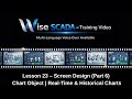 Wise SCADA Tutorial #23 | Screen Design (Part 6) | Chart Object | Real-Time & Historical Charts