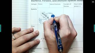 Pathogen Notes