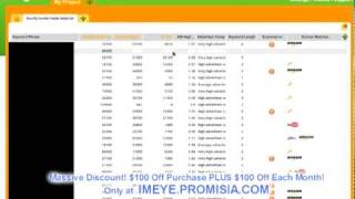 IMEye - DISCOUNT on the best keyword research tool