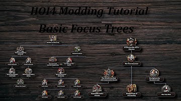 HOI4 Modding Tutorial: Basic Focus Trees