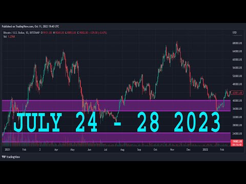 CADJPY Analysis Today | JULY 24 - 28 2023  | CADJPY Forecast | CAD/JPY Technical Analysis