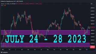 CADJPY Analysis Today | JULY 24 - 28 2023  | CADJPY Forecast | CAD/JPY Technical Analysis