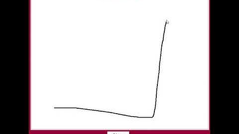 Mouse Gesture Recognition using HMM