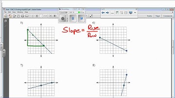 Kuta CM 2 1; Finding Slope