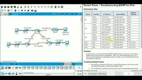 7.2.3.5 Packet Tracer - Troubleshooting EIGRP for IPv4