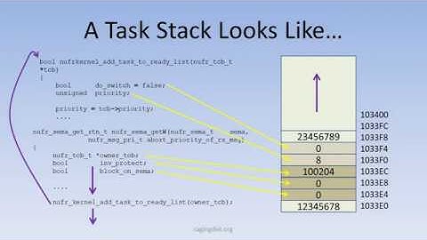 Real-Time Operating Systems pt. 3: Threads and Context Switching