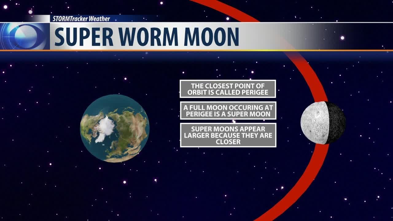 First day of spring followed by 'super worm moon'