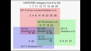 Multiples of 9 | Logic | Level 1 | Python Practice Q Series 72 | Question | Sheajad Bhayani #python