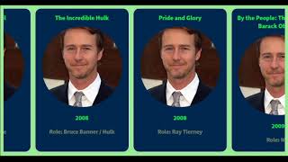 Movies list of Edward Norton from 1996 to 2020