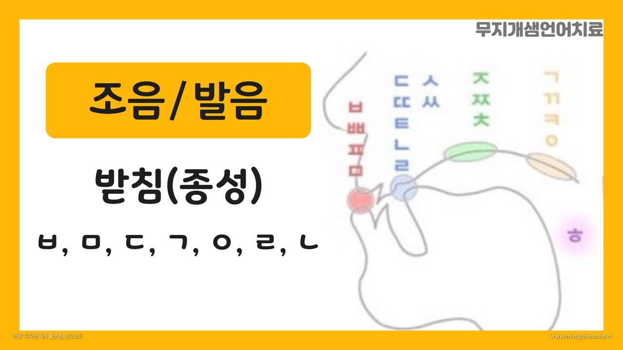 받침(종성)언어치료하는방법/조음치료/양순음/치조음/연구개음 - YouTube