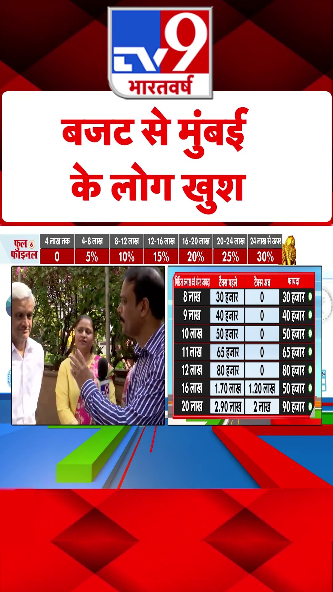 Union Budget 2025: बजट से मुंबई के लोग खुश | PM Modi | Nirmala Sitharam | #shorts