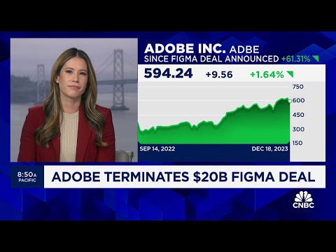 Adobe terminates $20 billion Figma deal