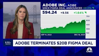 Adobe terminates $20 billion Figma deal