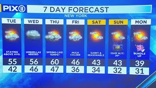 Above-average temps, rain in NYC forecast