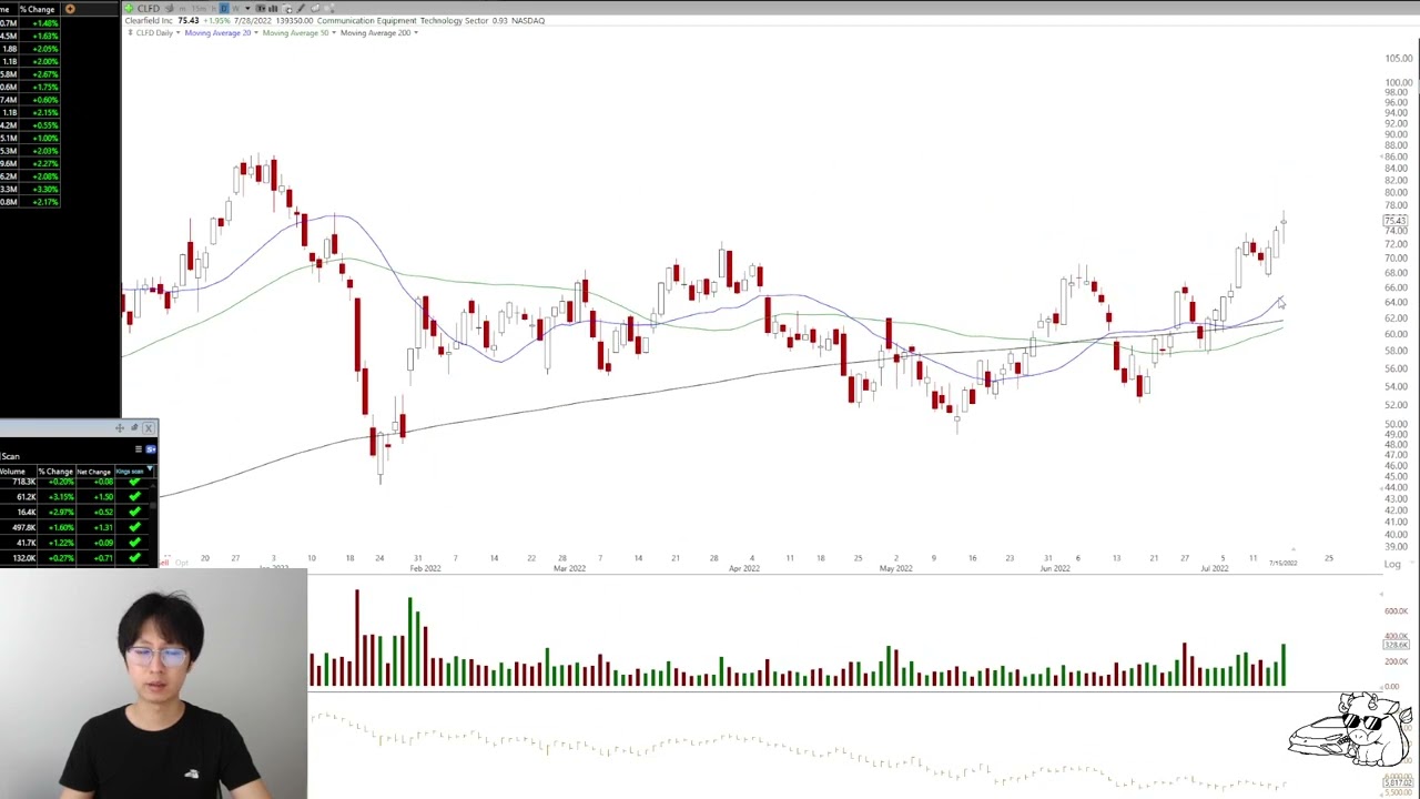What Stocks to Look Out For in the Remainder of 2022? YouTube