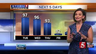 Bree's Evening Forecast: Mon., Sept. 30, 2019