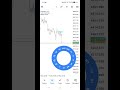 gold educational video #trading #bestgoldforexsignals #xauusd #forex #forextrading #goldanalysis
