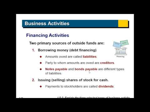 Financial Accounting Chapter 1 Lecture - Part 1