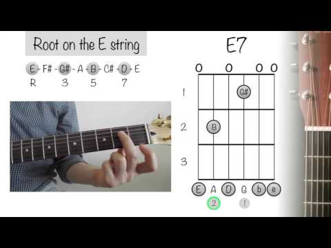 how-to-play-guitar-chords:-e7-(e-dominant-7)