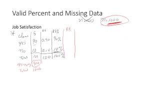 Valid Percent and Missing Data