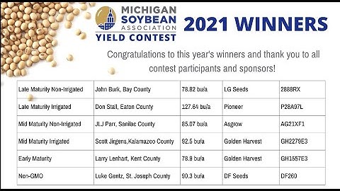 Early planting key to soybean yield contest winner