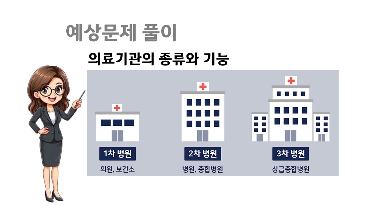 (38) [예상문제] 6-1 병원 및 의료 서비스 이해 - 의료기관의 종류와 기능  #병원동행매니저 #자격증
