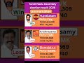 poonamallee (Tamil Nadu) Assembly election result 2026 #tamilnadu #election #government