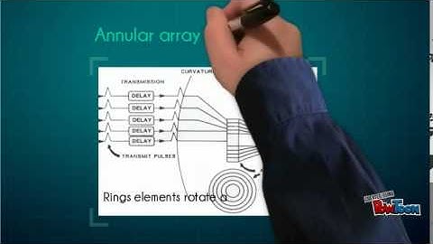 Beam Formation and dynamic aperture