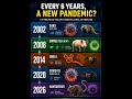Every 6 Years, A New Pandemic?