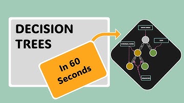 Decision Trees Explained in 60 Seconds | Artificial Intelligence | Machine Learning