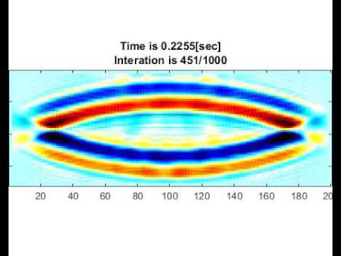 Acoustic wave 2D