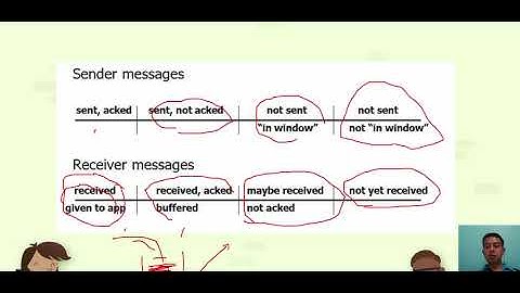 TCP (Lect-7): TCP Flow Control