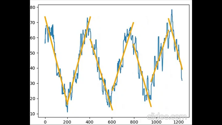 Part 3: A Comparison of Modern Deep Learning Methods For Time-Series Trend Prediction