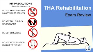 THA Rehabilitation Exam Review - Doug Padgett, MD