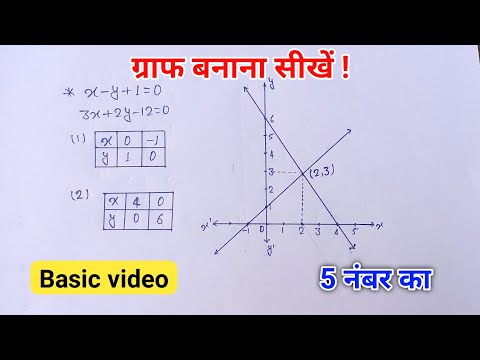 वीडियो: आप घन ग्राफ कैसे बनाते हैं?