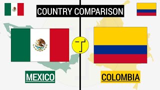 Mexico vs Colombia - Country Comparison 15/04/25