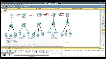 KONFIGURASI ROUTER DENGAN MENGGUNAKANTEKNIK RIP (ROUTING DINAMIS)