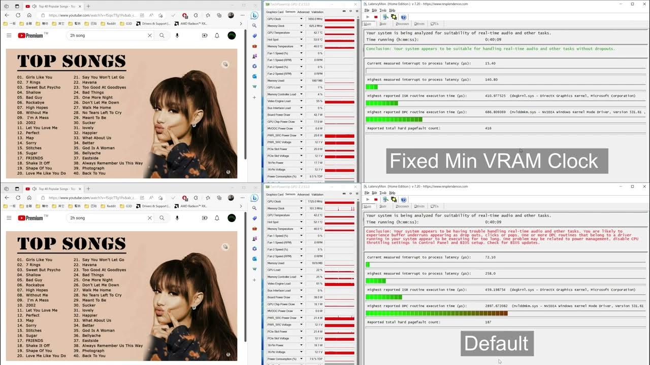 NVIDIA GPU DPC Latency spikes 1 hours test Fixed Min VRAM Clock v.s