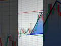 Day trading motivation : Turn passion into profit #banknifty #forex #graphtheory